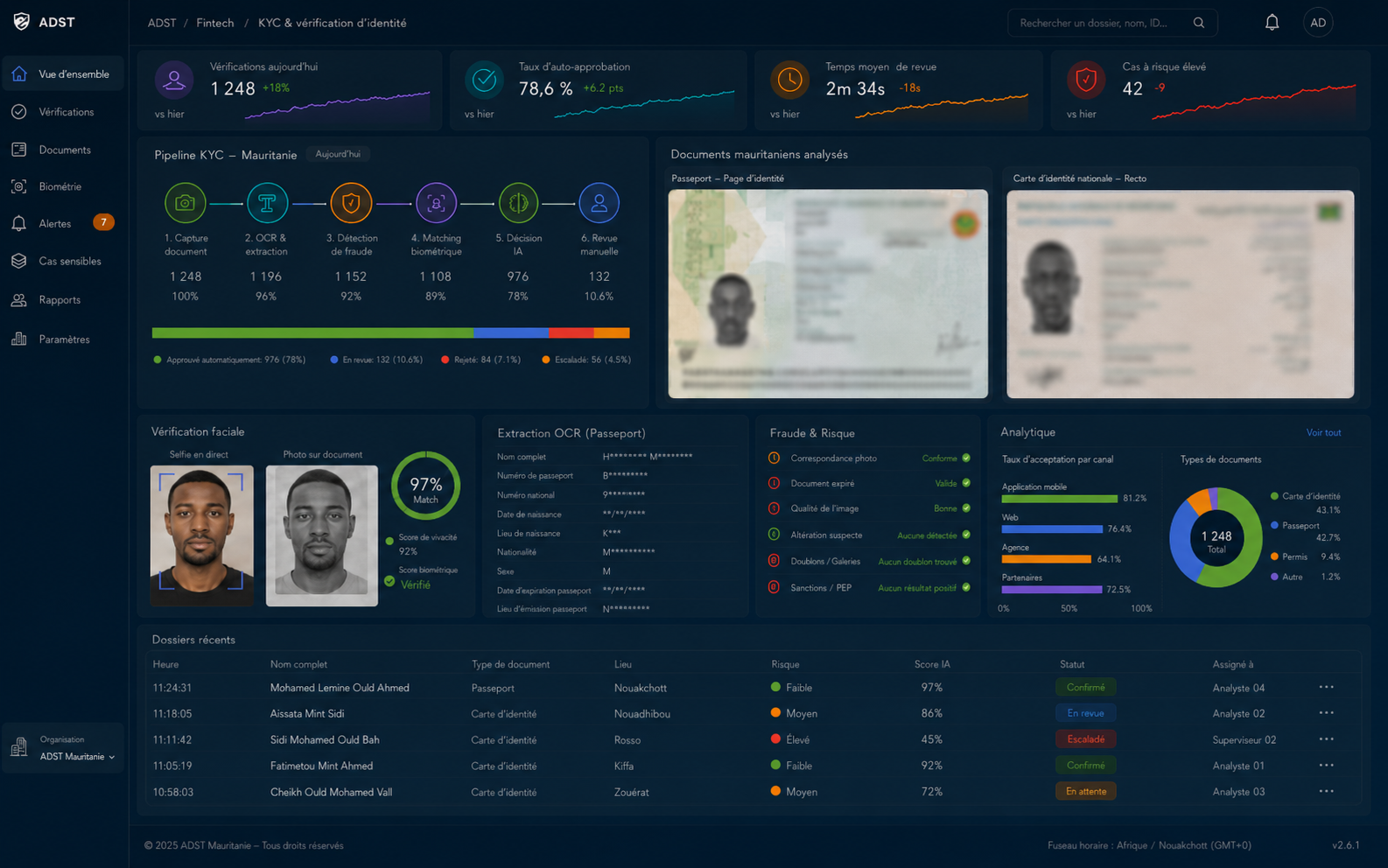 KyC